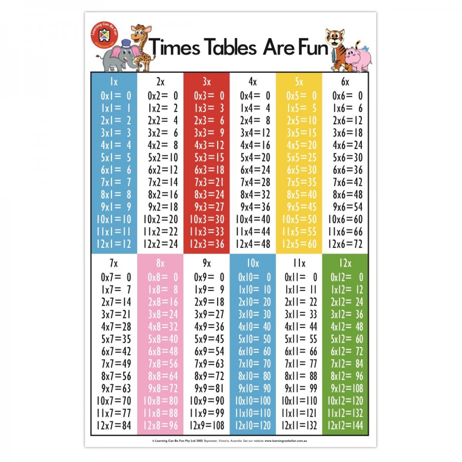 Poster Time Tables Are Fun